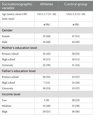 Evaluating the impact of rock climbing on mental health and emotional well-being in adolescents